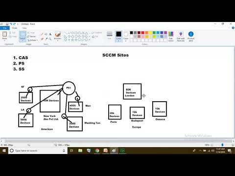SCCM Training In Canada | SCCM Sites And Architecture