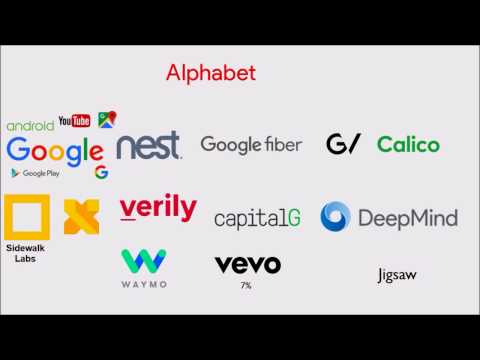 What is Alphabet Inc?