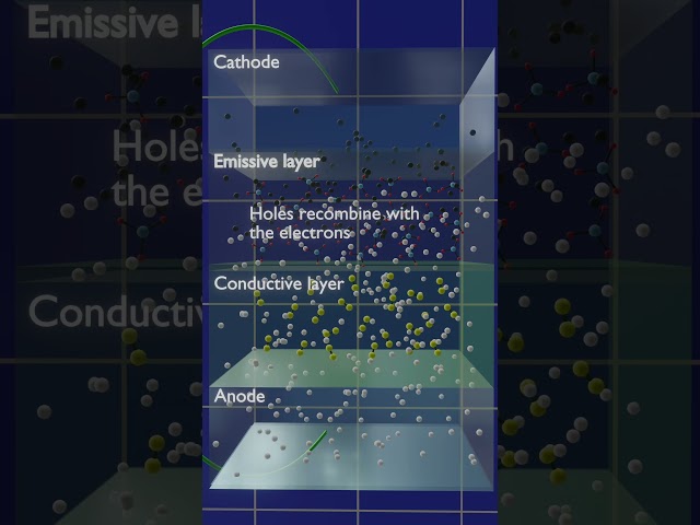 Vídeo relacionado con Physics and Technology of Organic Light-Emitting Diodes (Wiley Series in Display Technology) (English Edition)