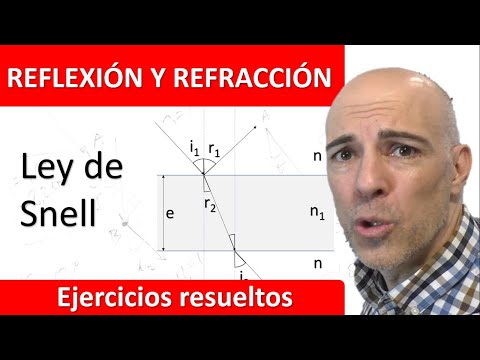 REFLEXIÓN Y REFRACCIÓN DE LA LUZ. ONDA RAYO. LEY DE SNELL