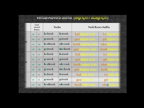 Learn Turkish-76 Verbal adverb suffix dığı için / acağı için