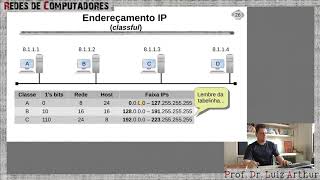 Redes - Endereçamento IP - Classful (Camada Inter-Rede - Parte 2)