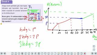 Eğitim Vadisi 10.Sınıf Fizik 6.Föy Basınç 2 (Sıvı Basıncı ve Pascal Prensibi) Konu Anlatım Videoları