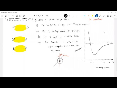 Properties of nucleus