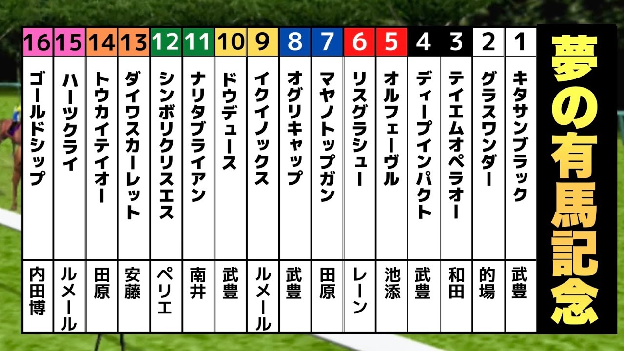 【夢の有馬記念】歴代最多票ドウデュース参戦！平成、令和の有馬記念を制した名馬で夢の有馬記念をシミュレーション！
