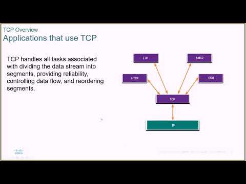 2021 Introduction To Networks Chapter 14