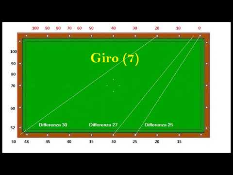 Biliardo Stecca 5/9 Birilli  - Giro (7) tre sponde