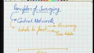 Module - 2 Lecture - 2 Surveying