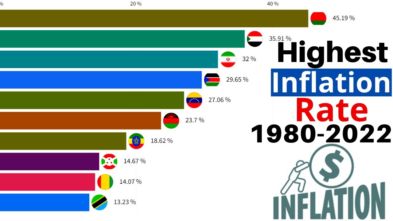 top 10 countries by inflation rate 1980 -  2022 || country with highest inflation rate 2022