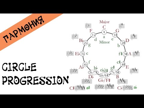 Создание последовательностей - Идея 6