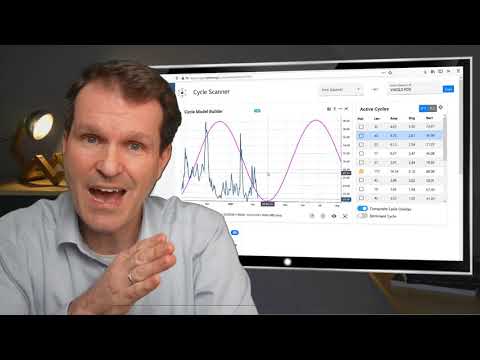 Market Cycles Report: March 15, 2021