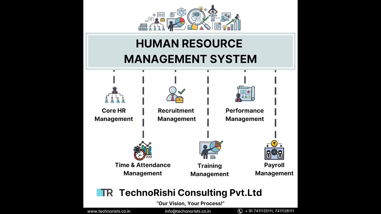 Human Resource Management System | HROPAL | TechnoRishi Consulting Pvt. Ltd.