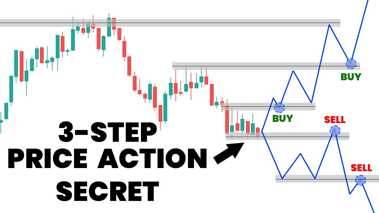 Trading was hard, until I discovered this 3-step technique