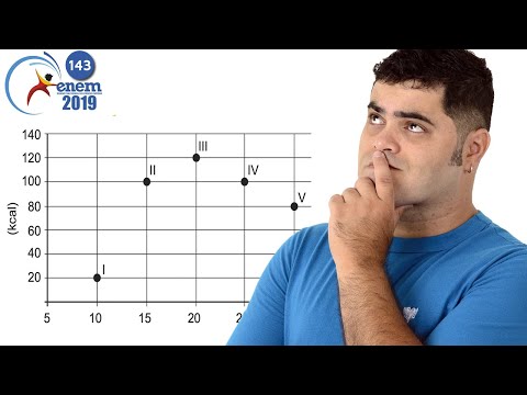 PROPORTIONALITY AND GRAPH Question 143 of ENEM 2019 | Physical exercises are recommended