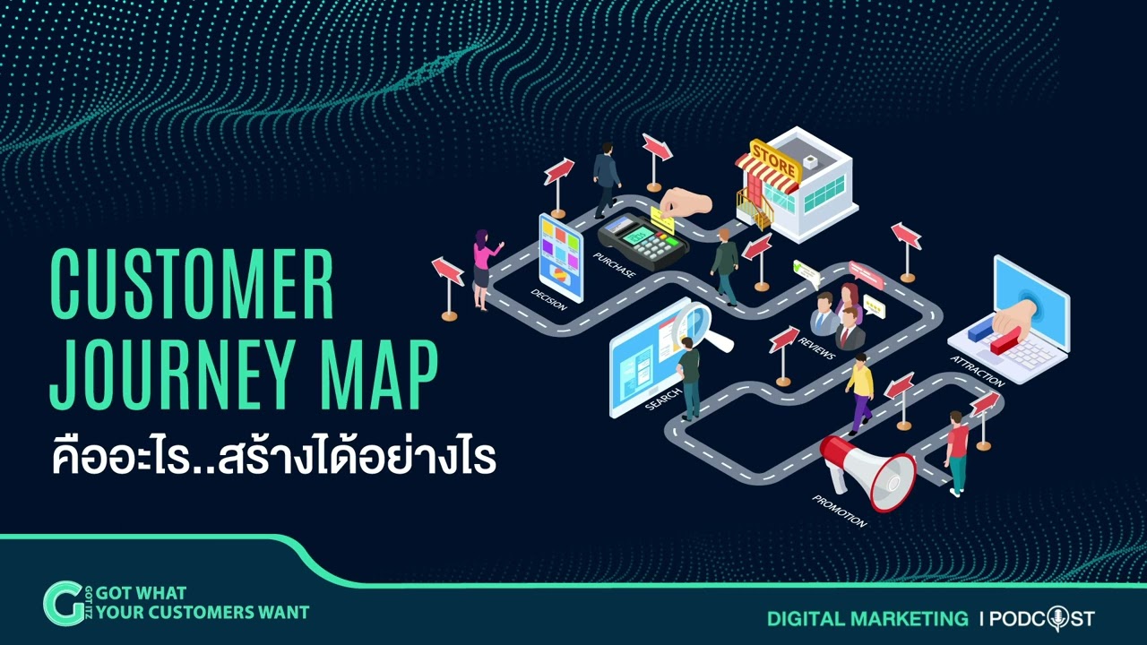 Customer Journey Map คืออะไร และเทคนิคการสร้าง