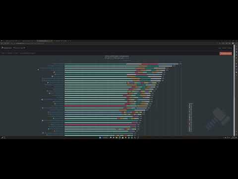 WoW DragonFlight How To And Where To Upgrade Your Gear With Valor and Honor !!