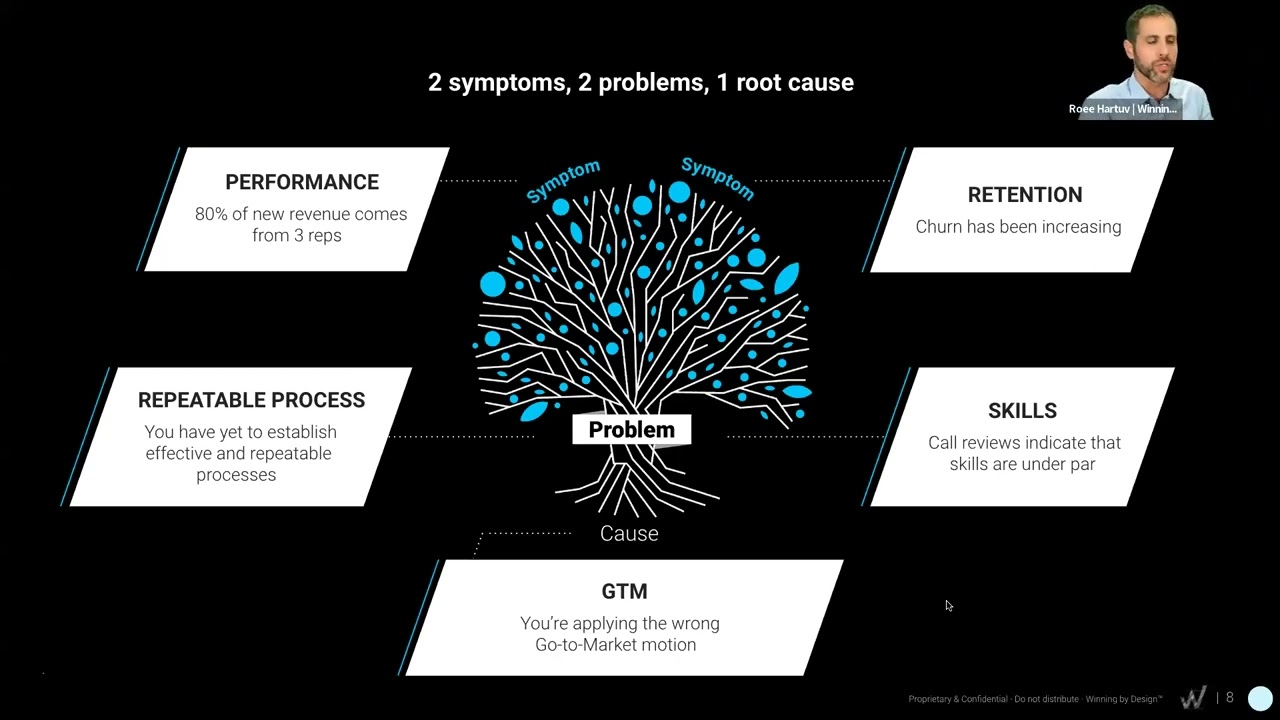 How to Diagnose GTM Issues in a Scaling SaaS Business