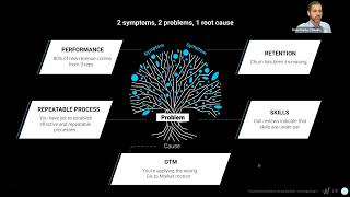 How to Diagnose GTM Issues in a Scaling SaaS Business