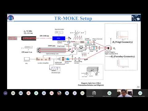 Time Resolved Magneto Optical Kerr Effect (TR-MOKE) Setup (Explained)