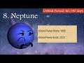 Object Cosmos Planetary Orbital Period Info