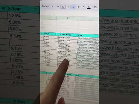 Here are the results of my research on different GICs here in Canada
