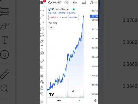 Crypto.com CRO CRONOS dal 15/10/2023 al 06/11/2023