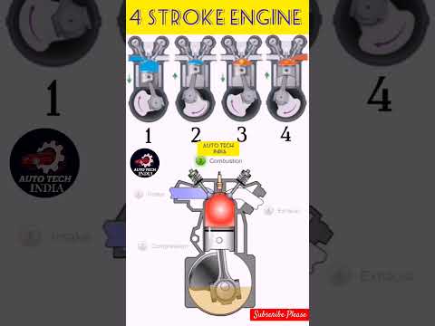 Four Stroke Engine #automobile #engine #mechanical #cycle #technology #animation #diagram