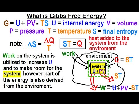 Physics 23 5 Chemistry Thermodynamic Potentials 1 of TBD Basic Concepts