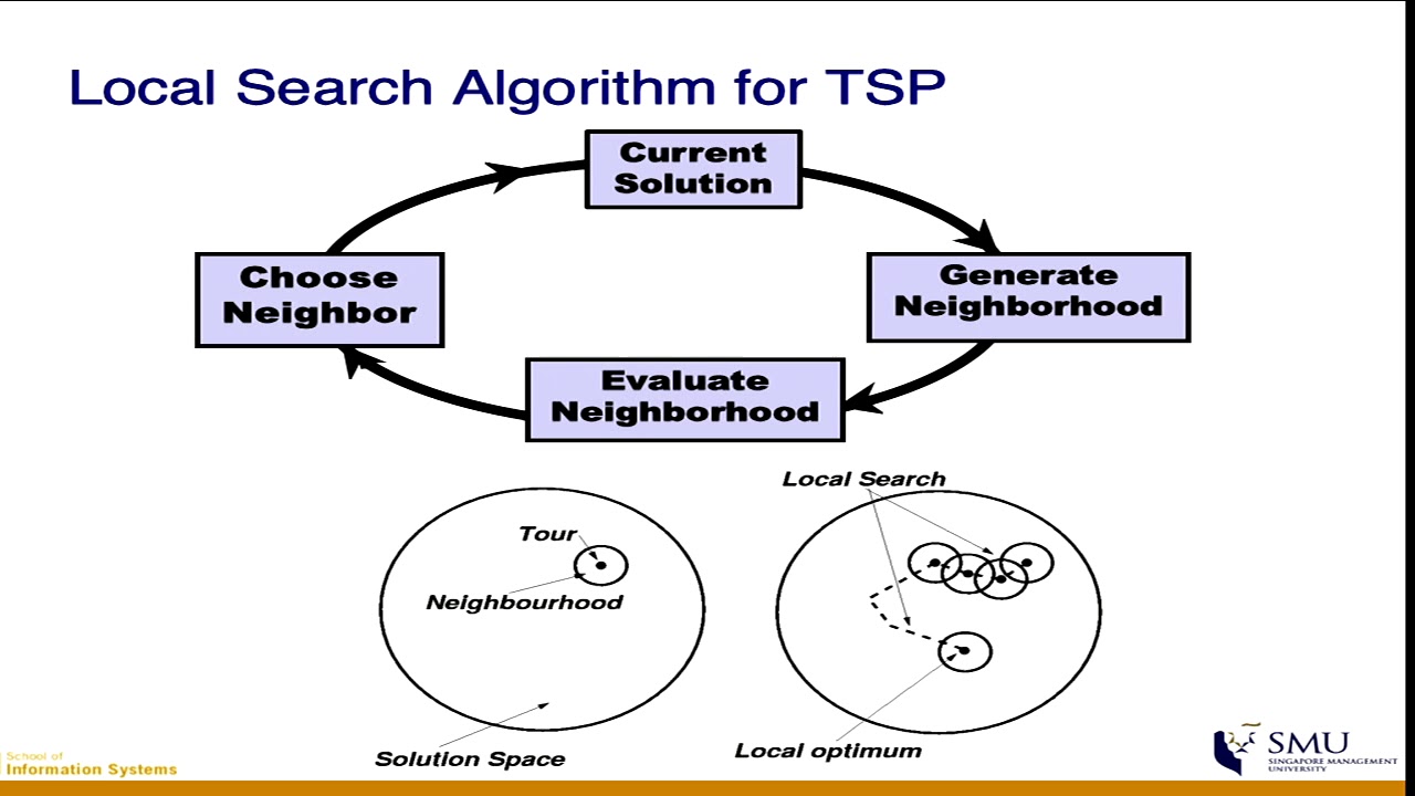 Putar video Apa Itu Searching Dalam Berpikir Komputasional sekarang Apa Itu Searching Dalam Berpikir Komputasional