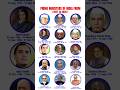 Prime Ministers Of India 1947 2025 Indian Primeminister Competitiveexams