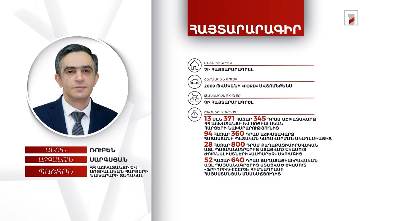 Ավտոմեքենա, 5 մլն 589 հազար դրամ. ՀՀ ԱՍՀ նախարարի տեղակալ Ռուբեն Սարգսյանի հայտարարագիրը