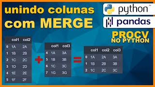 Python PANDAS - A melhor forma de unir dataframes com MERGE