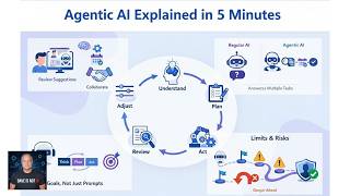 Agentic AI Explained in Just 5 Minutes