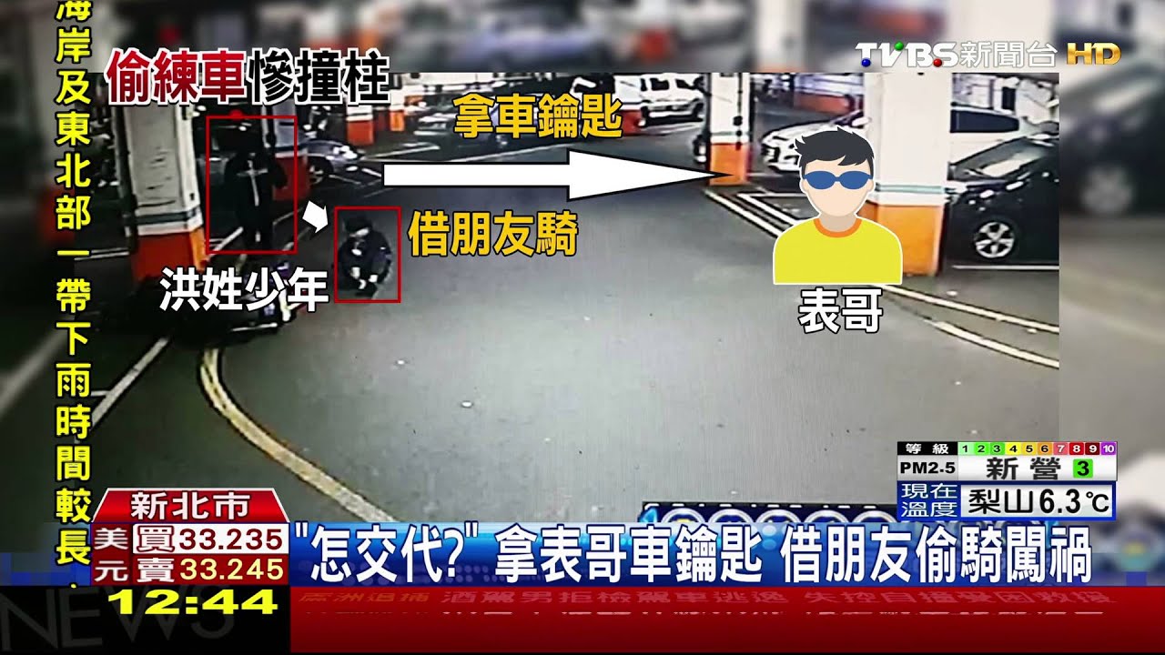 「不會轉彎」少年偷騎機車　自撞柱子斷腿