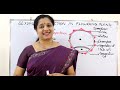 Sexual Reproduction In Flowering Plants Part 1 Malayalam Introduction And Microsporogenesis