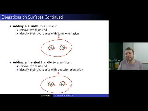 Graph Theory 5-2: Surfaces