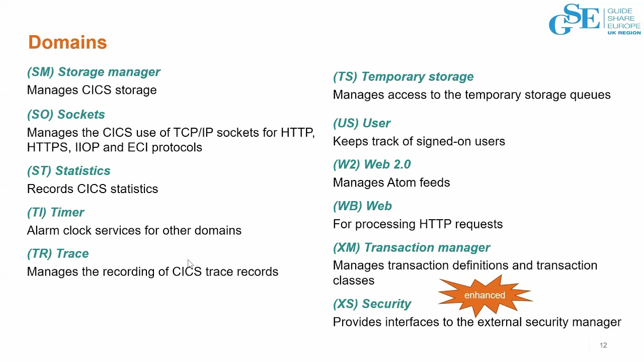 5AY CICS 102 Introduction to CICS Internals