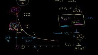 Half-life of a second-order reaction | Kinetics | Chemistry | Khan Academy