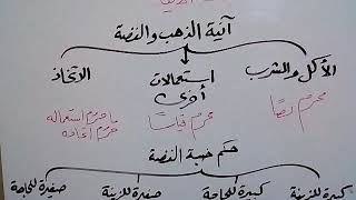 صورة التقاسيم الفقهية على مذهب السادة الشافعية 4