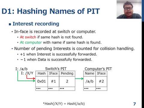 ACM ICN 2021 - Vision: Toward 10 Tbps NDN Forwarding with Billion Prefixes by Programmable Switches