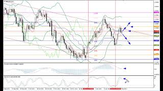 Weekly Forex forecast 07.02-11.02.22: EUR/USD, GBP/USD, USD/JPY, AUD/USD, Gold