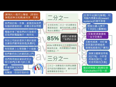 社群時代的消費者行為與品牌行銷策略(2025)
