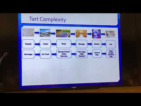 Brain Oxygen Monitoring