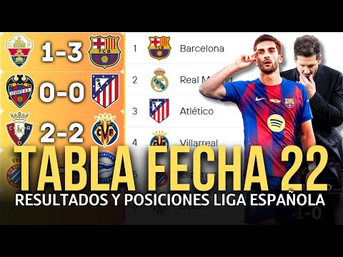 TABLA DE POSICIONES DE LA LIGA ESPAÑOLA Y RESULTADOS HOY 2025 / 2026 | BARCELONA VENCE A ELCHE