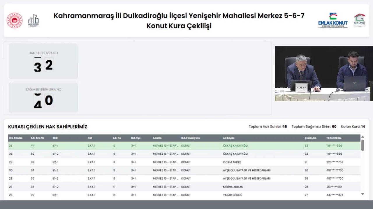 Kahramanmaraş’ta 60 konut kura ile sahiplerini buldu