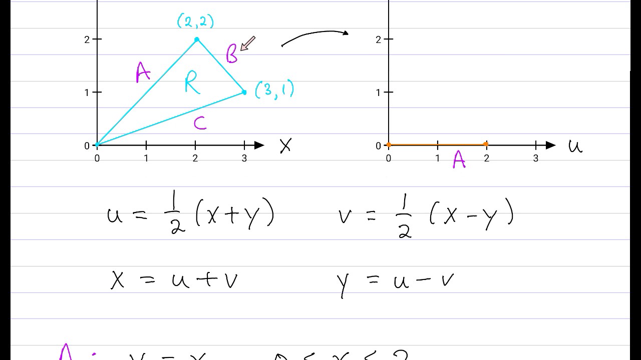 Substitutions In Multiple Integrals