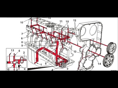Lubrication System of Cummins Engine | Oil flow and Components