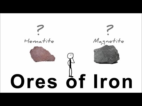 What are the ores of Iron?