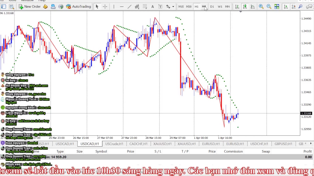 Livestream nhận định Forex - Gold hàng ngày