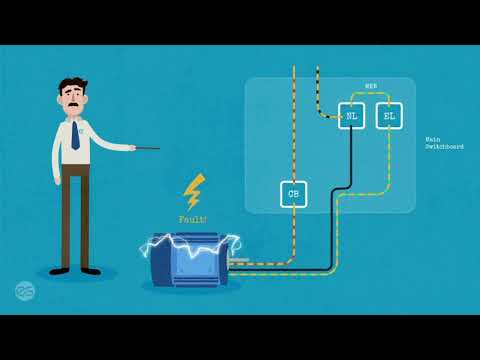 Earth Fault Loop Impedance